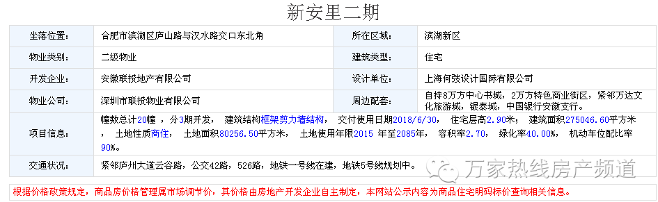惊！滨湖联投价格遭提前曝光1.6万/平